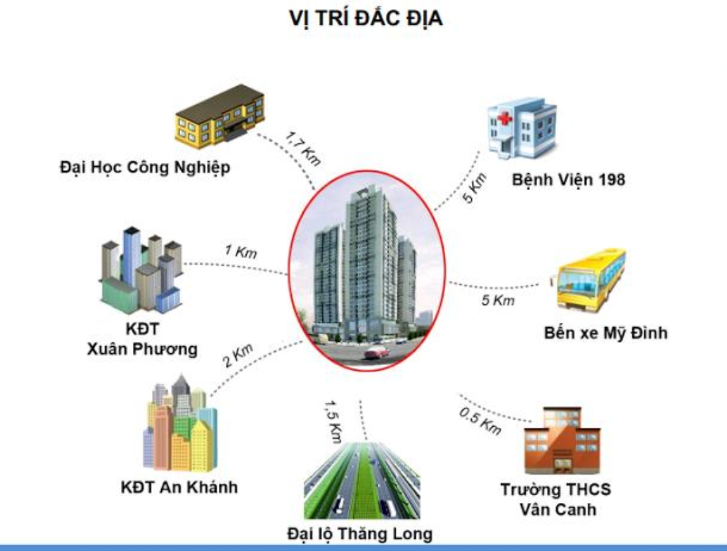 Vị trí dự án