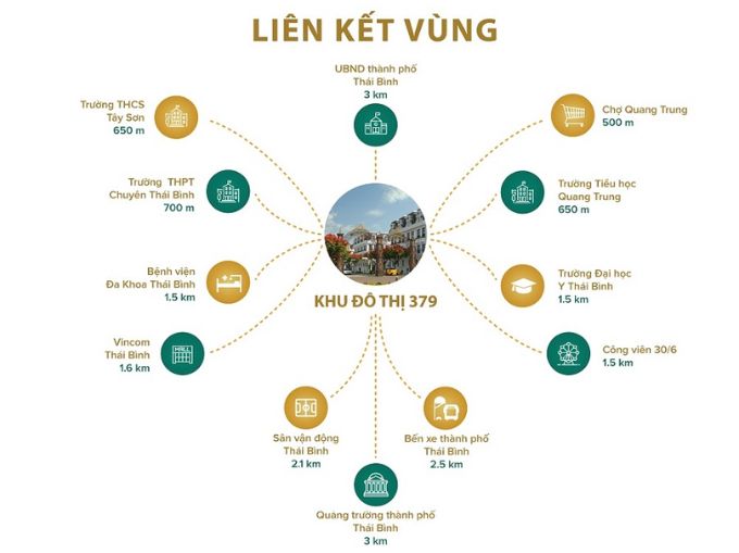 Tổng quan dự án 