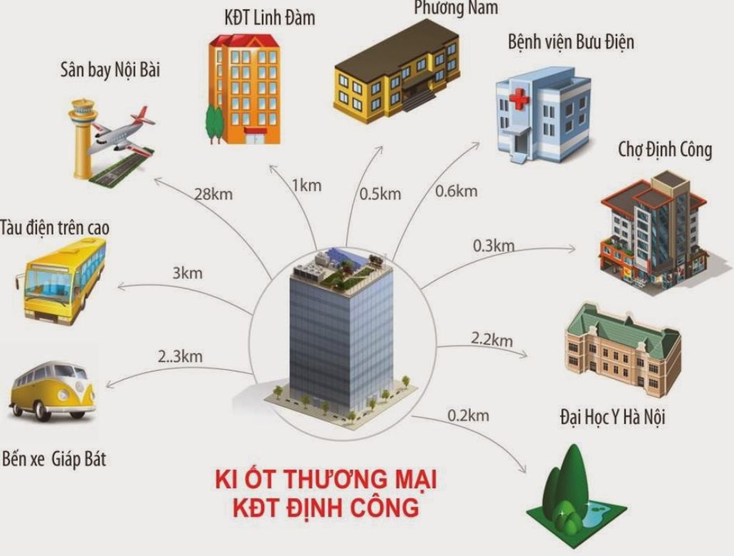 Vị trí dự án