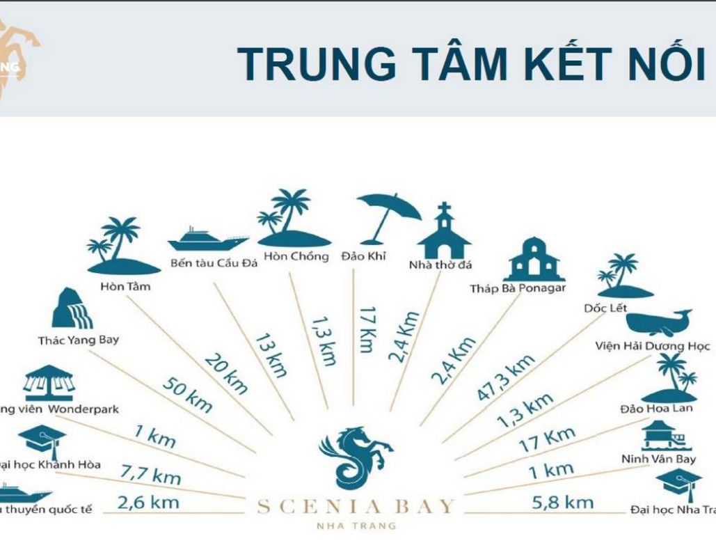 Vị trí dự án