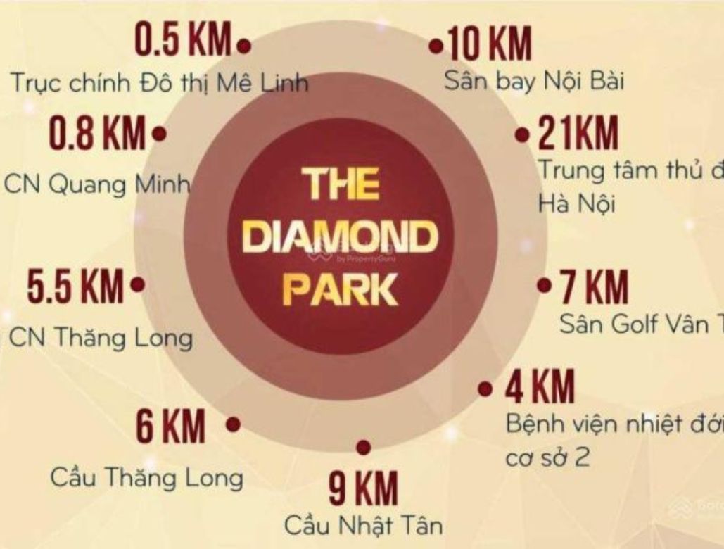 Vị trí dự án